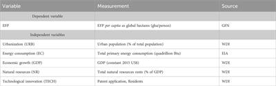 Factors affecting ecological footprint in Saudi Arabia: a panel data analysis